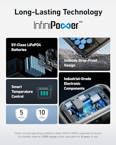 InfiniPower technology features EV-Class LiFePO4 batteries, unibody drop-proof design, smart temperature control, and industrial-grade electronic components.