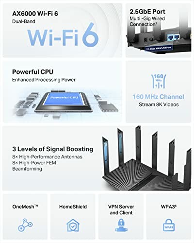 TP-Link AX6000 Wi-Fi 6 router features and specifications